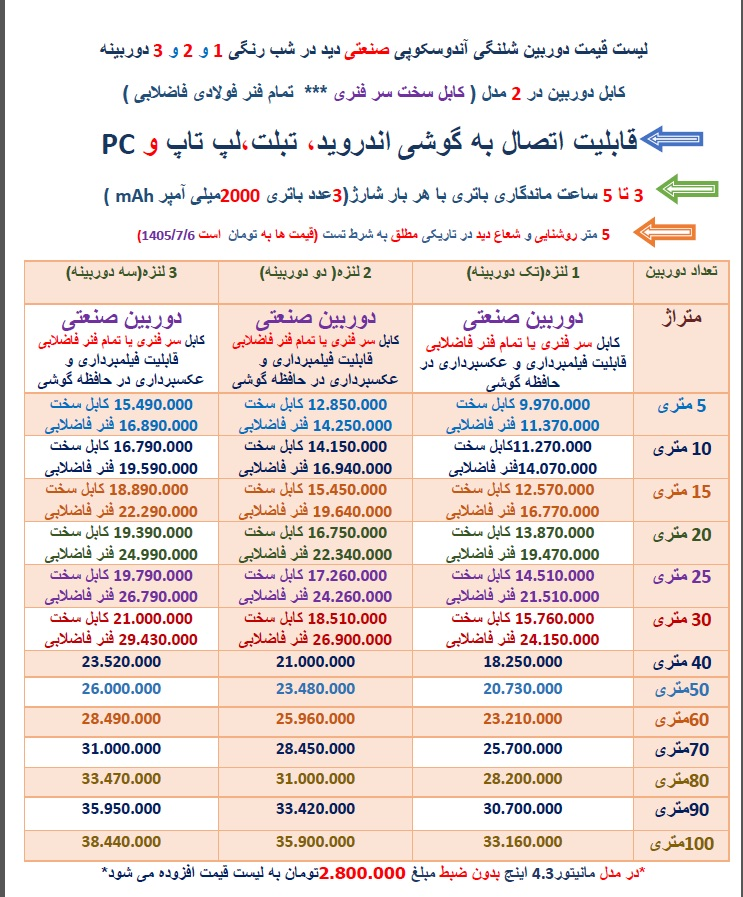 لیست قیمت دوربین شلنگی آندوسکوپی چاه مدل صنعتی